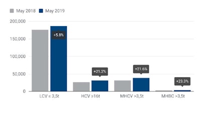 Acea May2019
