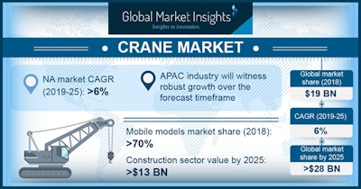 Crane Market