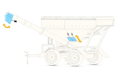 Diverters and gates in seeders can be synchronized with smarter, higher-force actuators, which are minimal cost and weight additions.