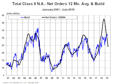 Act Research Class8 Graph