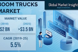 Boom Trucks Market