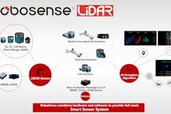 Robo Sense Smart Li Dar Sensor System July 2019