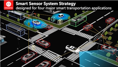 Robo Sense Smart Sensor System Strategy