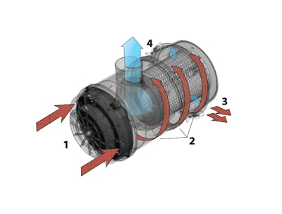 Powered precleaning technology available from Sy-Klone International enables the effective use of high-efficiency filters in the fresh-air unit of a cab air quality system.