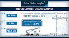 Truck Loader Crane Market