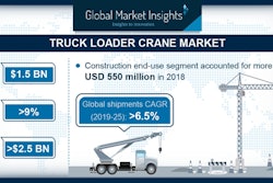 Truck Loader Crane Market