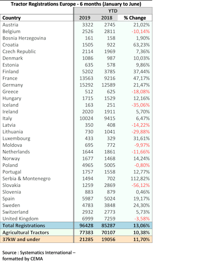2019 Annex Economic Release Q2