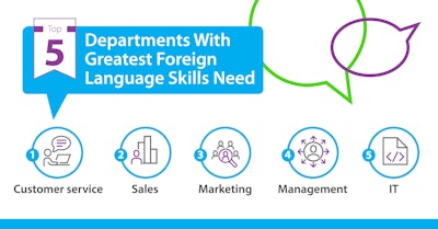 Actfl Social Linked In2