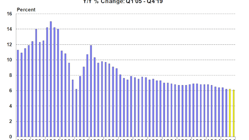 Act Research China Gdp