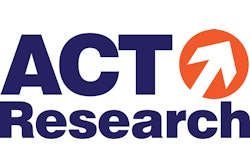 Act Research Stacked Logo