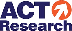 Act Research Stacked Logo