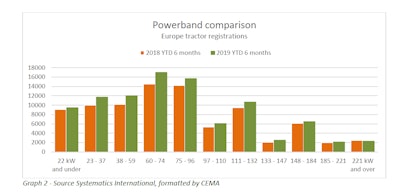 Cema Tractor Registrationsby Powerband