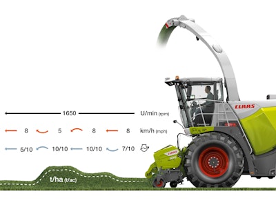 CEMOS AUTO Performance matches engine output to the work at hand by altering the power curve.