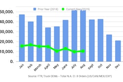 Ftr August2019 Na Class8 Orders
