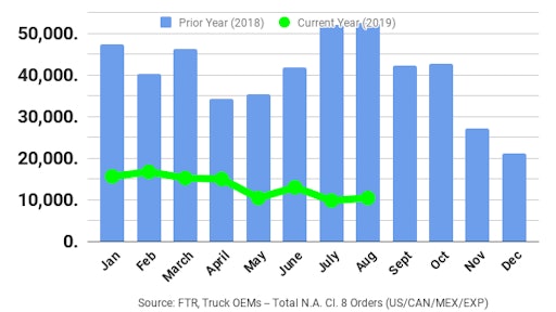 Ftr August2019 Na Class8 Orders