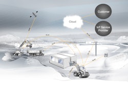 Mixed fleets can have machines of different types or brands, requiring telematics solutions which can work with all of them.