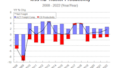 Net Freight From Out 9 10 19