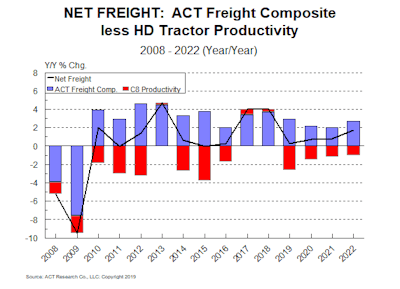 Net Freight From Out 9 10 19