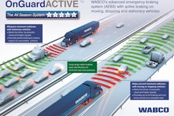Wabco On Guard Active