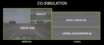 Co-simulation of DRIVE Constellation environment on the left and CarSim vehicle model on the right.