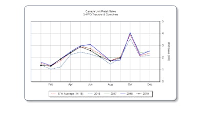Canada Tractor Sales