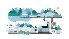 Ssab Hybrit Fossil Free Steel Production