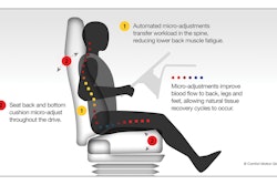 Comfort Motion Global Commercial Seating Technology