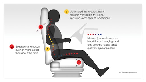 Comfort Motion Global Commercial Seating Technology