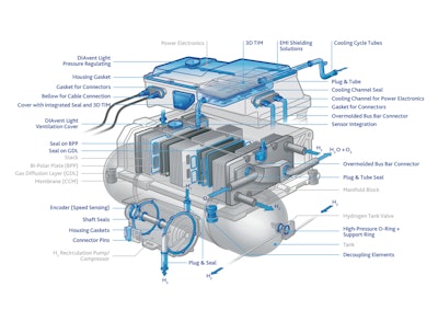 The fuel cell system for FlixBus vehicles.