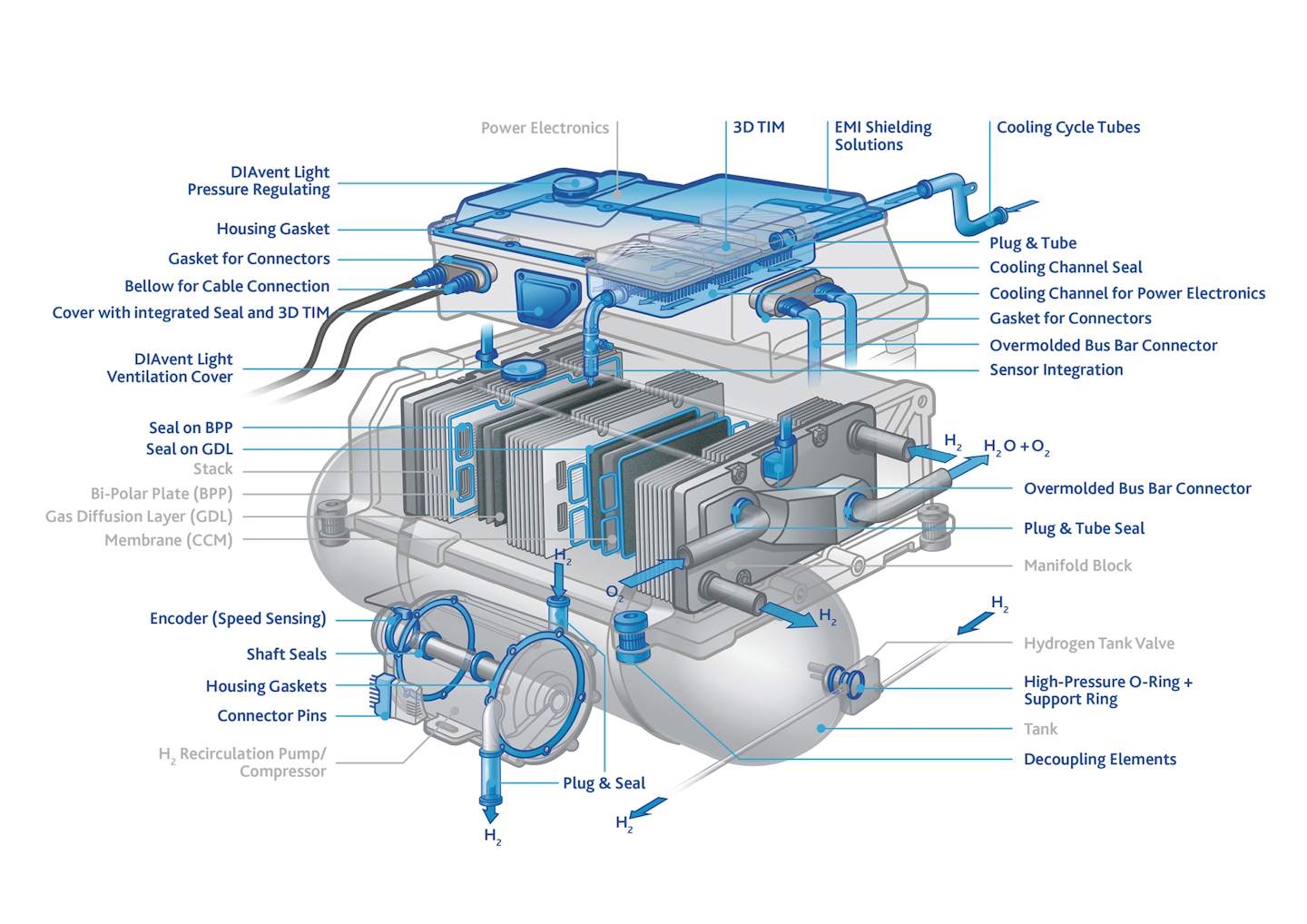 Freudenberg Focuses On Fuel Cell Development Oem Off Highway Photos, address, and phone number, opening hours, photos, and user reviews on yandex.maps. freudenberg focuses on fuel cell