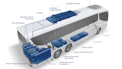 An illustration of how Freudenberg's fuel cell technology would be laid out on a transit bus.