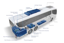 An illustration of how Freudenberg's fuel cell technology would be laid out on a transit bus.