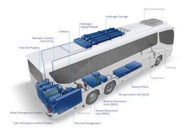 An illustration of how Freudenberg's fuel cell technology would be laid out on a transit bus.