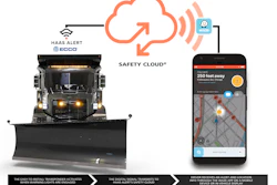 Eccosafety