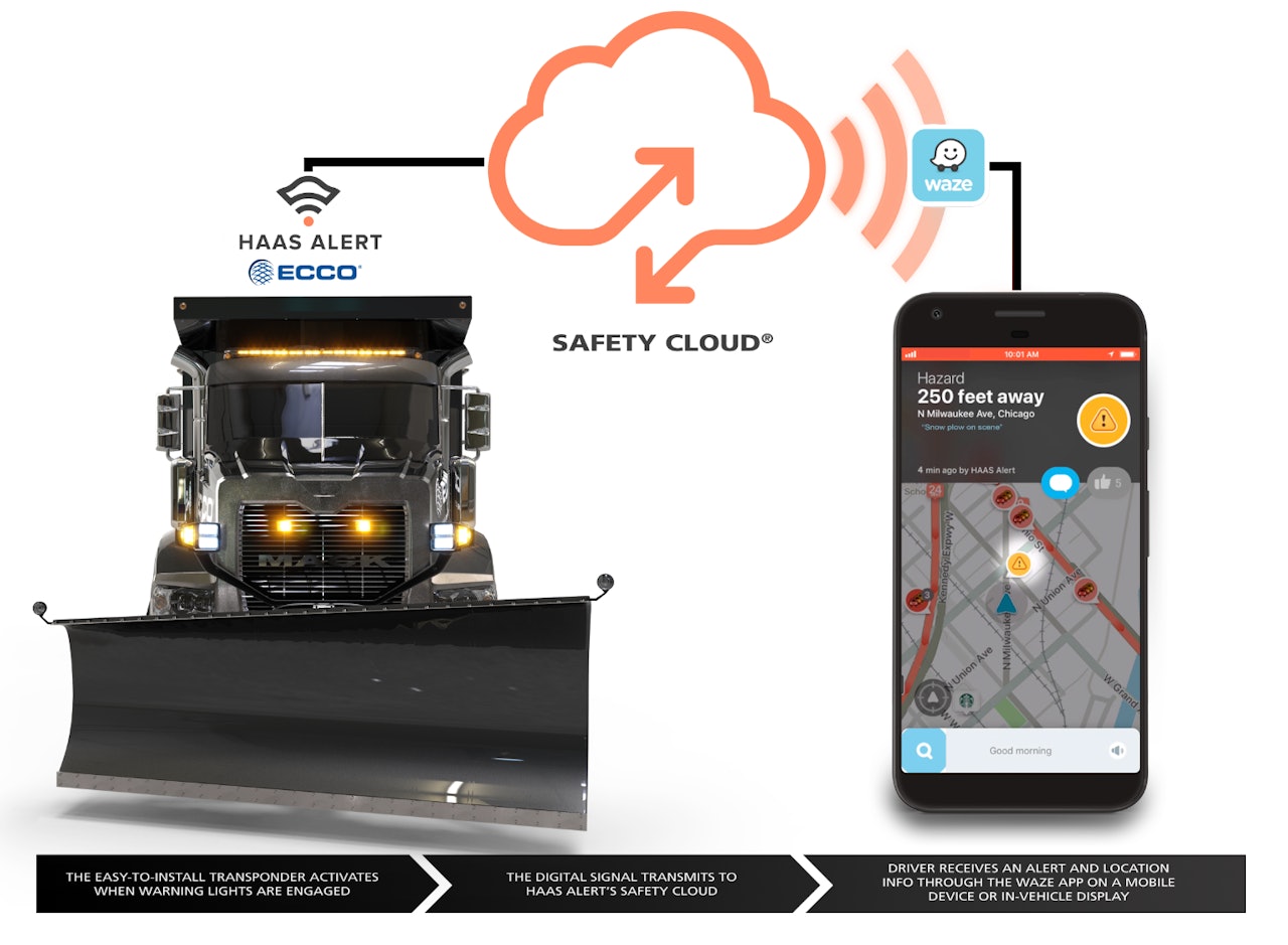 coping Adelaide Dyster ECCO, HAAS Alert Announce Market Launch of "Connected Safety" Technology |  OEM Off-Highway