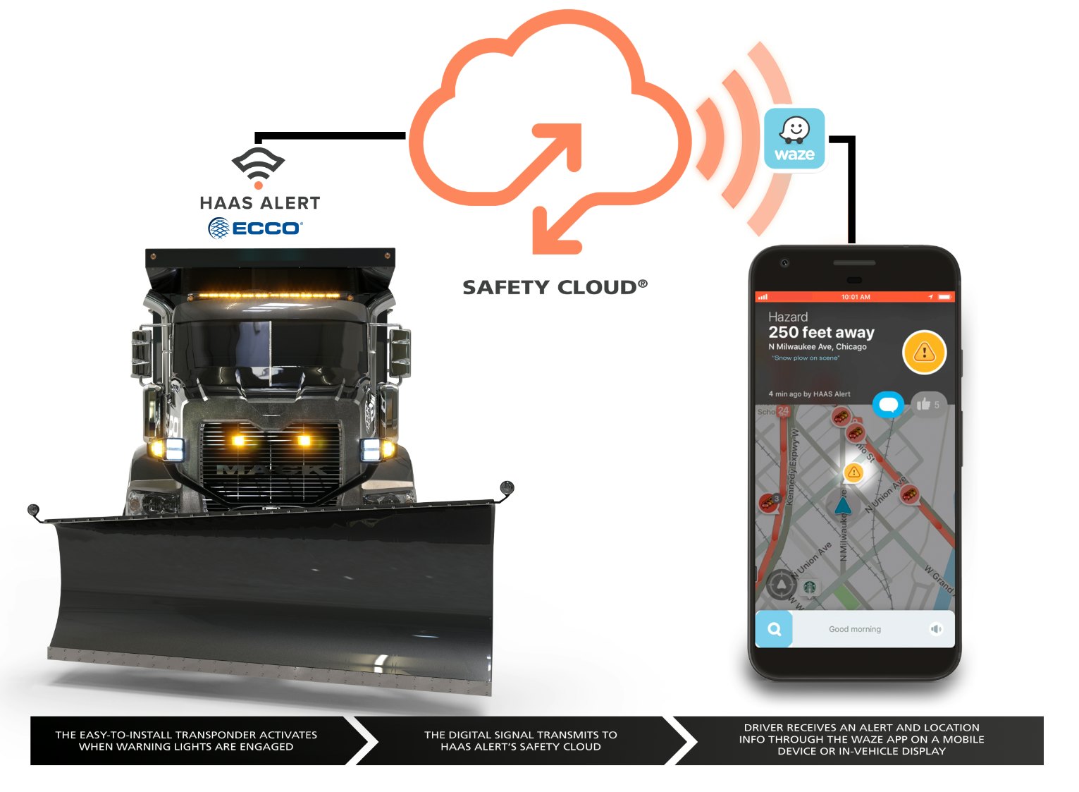 Alert Announce Market Launch "Connected Safety" | OEM Off-Highway