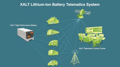 XALT Energy collaborated with HED Inc. to create a telematics solution which collects and provides electric vehicle battery data.