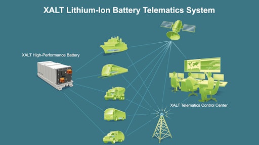 Telematics Final Illustration
