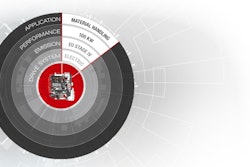 DEUTZ's Advanced Configurator helps customers to select from the company’s modular range of drive systems.