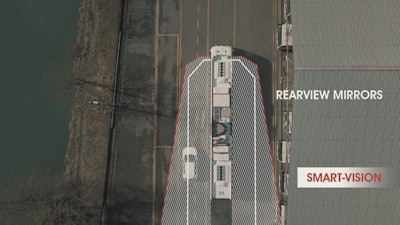 Vision Systems Mirrors Vs Smart Vision