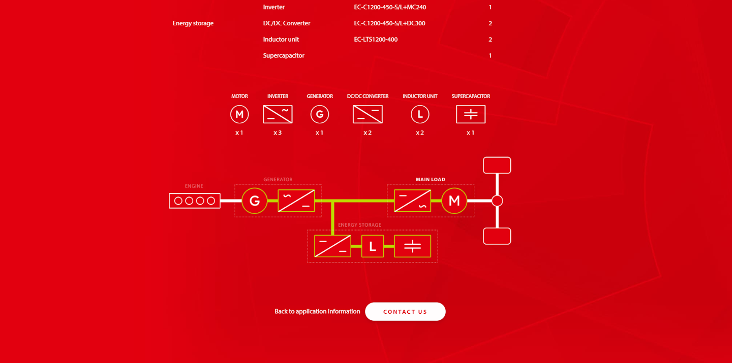 New Danfoss Editron Digital Tools Aim To Help Increase Pace Of