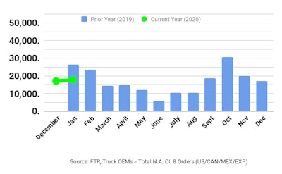 Ftr Jan2020 Class8 Orders