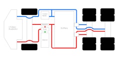 Thermal management circuitry supporting a commercial vehicle drivetrain.