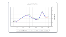 Aem Feb2020 Canada Ag Report