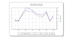 Aem Feb2020 Us Ag Report