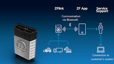 11 Z Flink Connectivity Solution Via Mobile Device