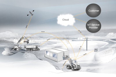 Mixed fleets can have machines of different types or brands, requiring telematics solutions which can work with all of them.
