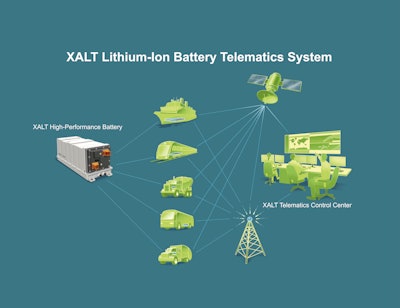 Data from the XBV system can be utilized by XALT to determine the best battery technology for a specific application’s needs.