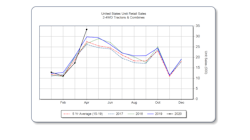 Us Ag Sales April2020