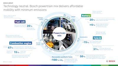 27012020 Bosch Jag Technology Neutral